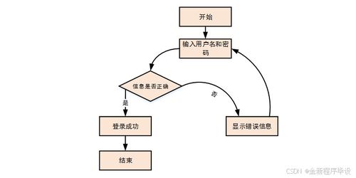 九游手机游戏-智能体育训练辅助系统设计与应用，智能 体育